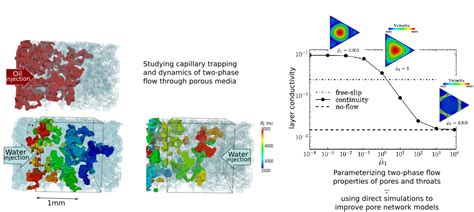 gas quality analysis|gas analysis of porous media.